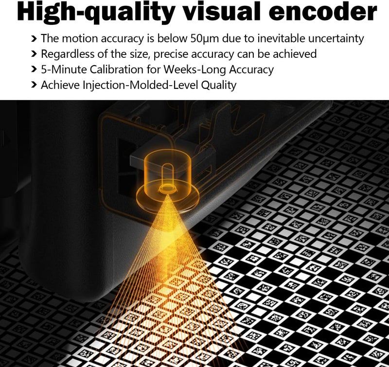 HzdaDeve H2C/H2D/H2S Vision Encoder Accuracy to A New Level 335X346.5MM Advanced Calibration Tool 5-Minute Calibration for Weeks-Long Accuracy for Bambu Lab H2D Combo/H2S Combo 3D Printer - Image 3